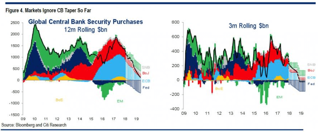 citi prognosion
