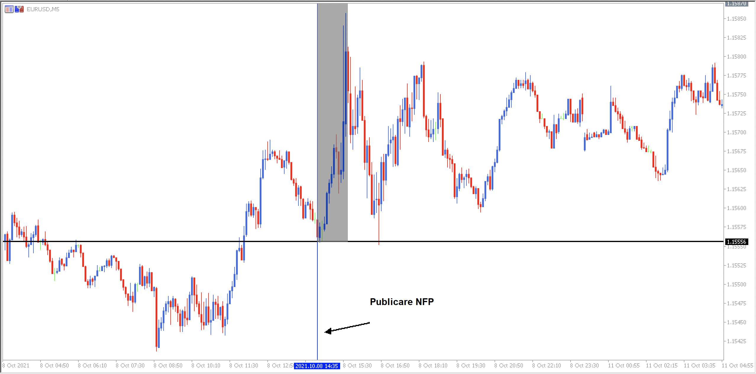 grafic eurusd nfp
