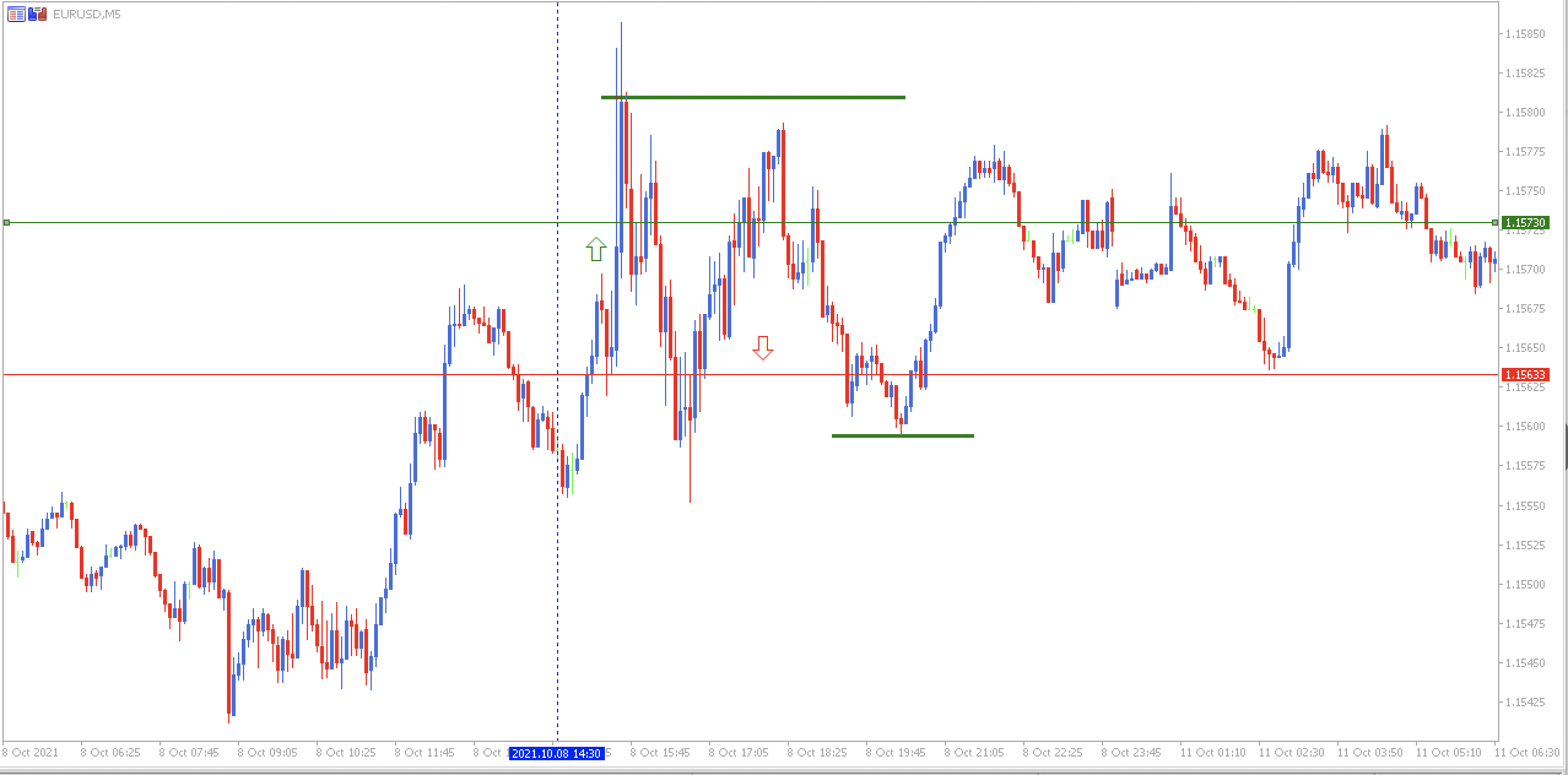 nfp estimari - Strategia momentum