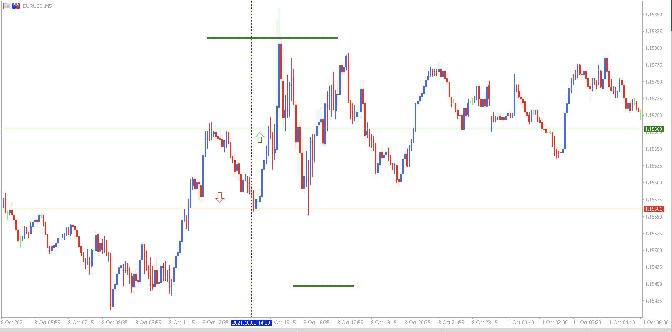 grafic eurusd strategia nfp
