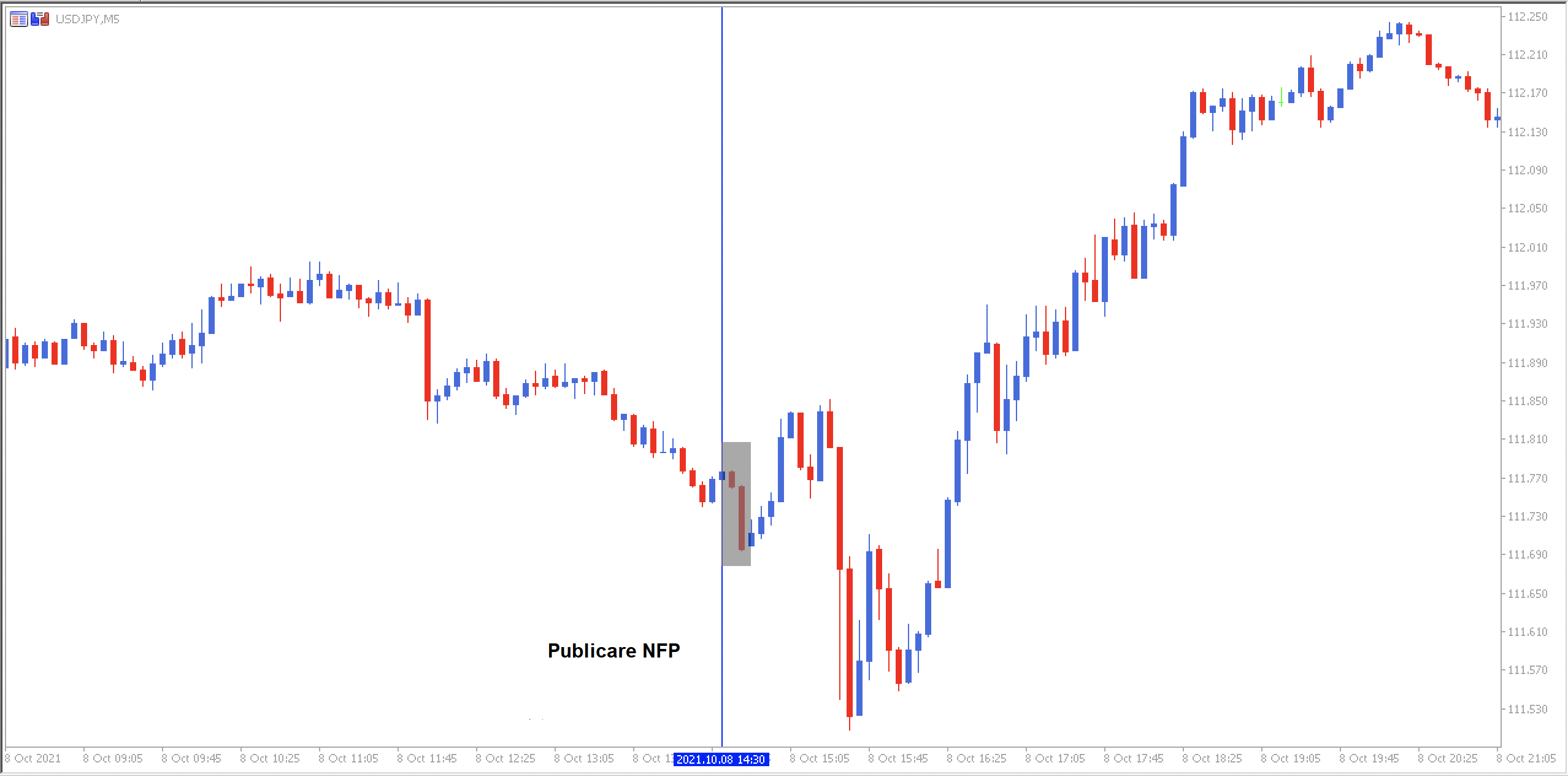grafic usdjpy nfp