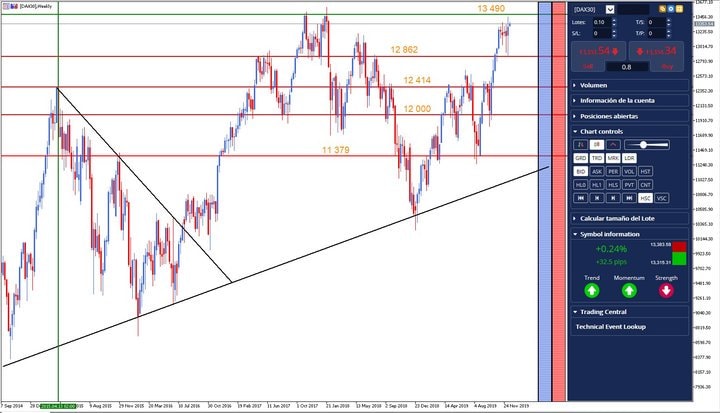 grafic saptamanal dax 30