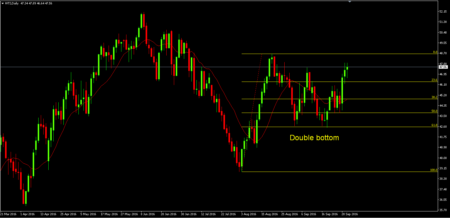 Nu vreau forex