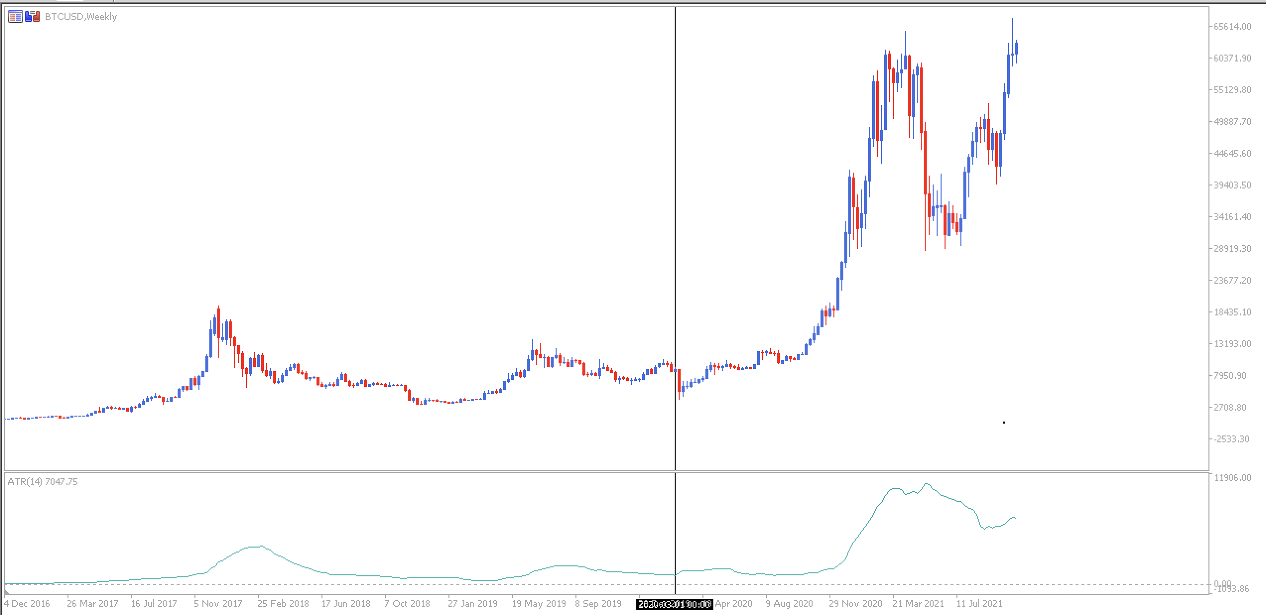 Gráfico BTCUSD Trader Criptomonedas