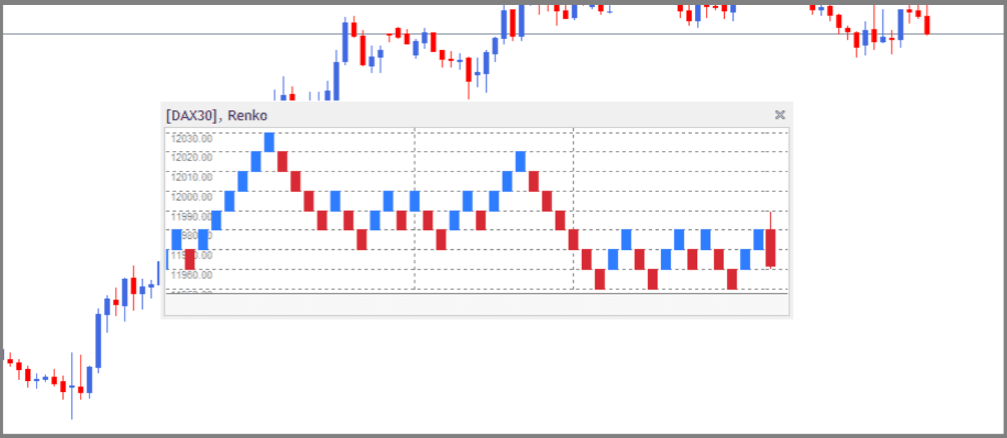 Renko en MetaTrader 5