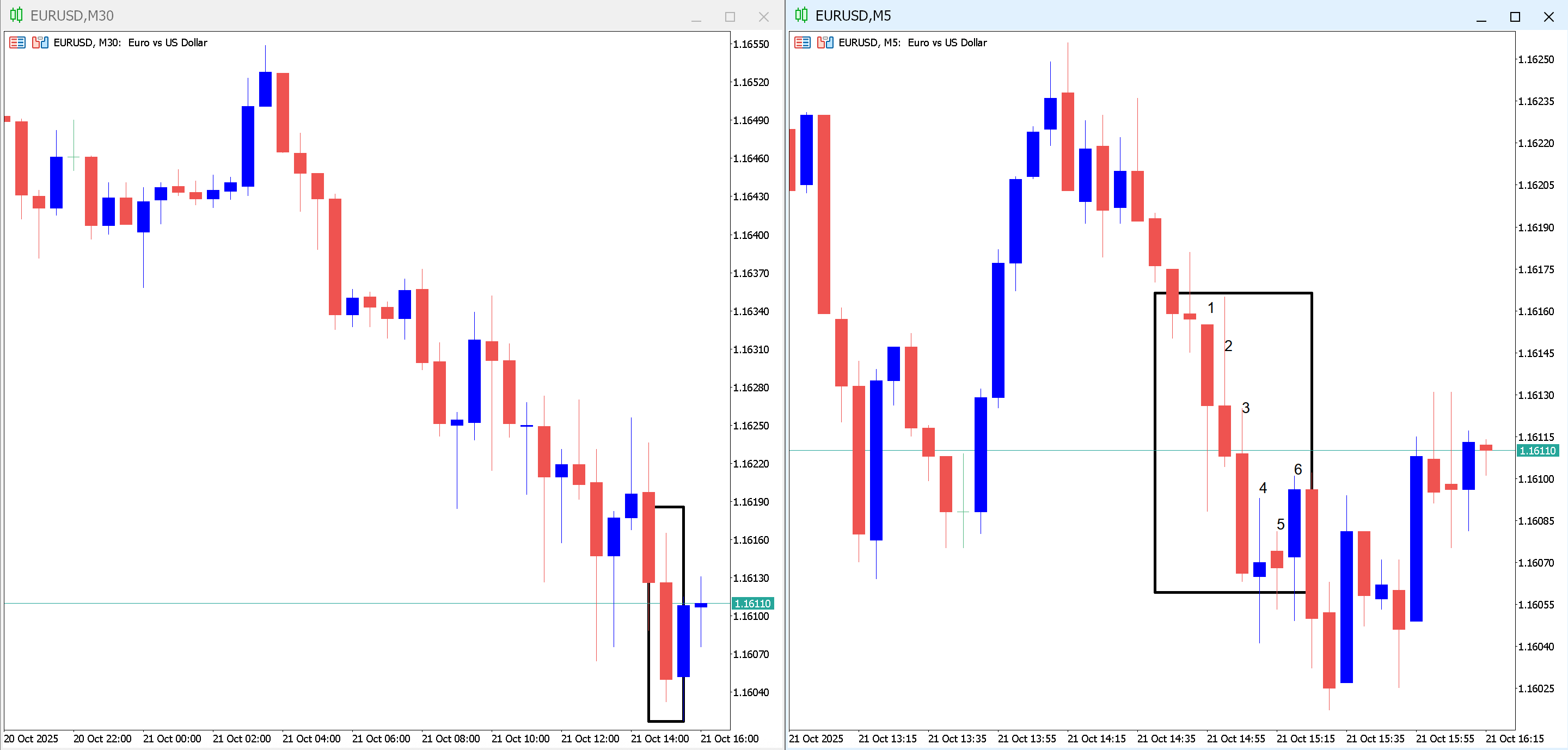 marco temporal velas japonesas trading