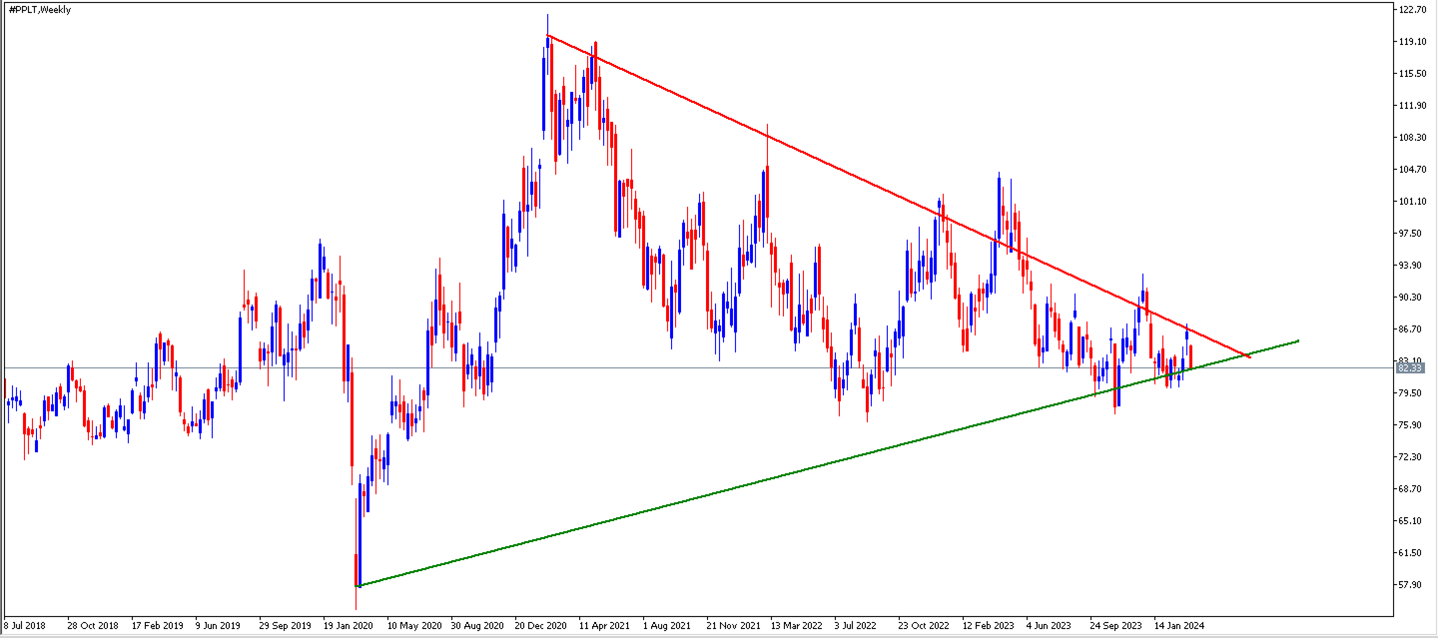 Invertir en platino ETF