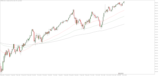 Gráfico SP500 diario