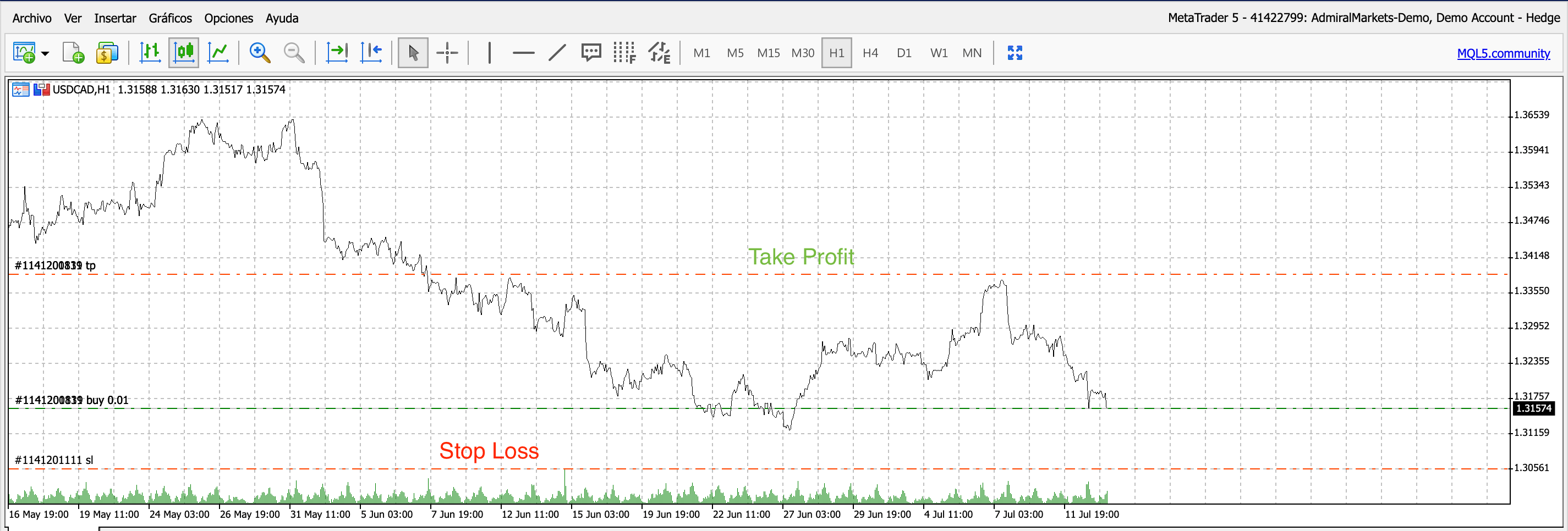 WebTrader Gráfico Stop Loss y Take Profit
