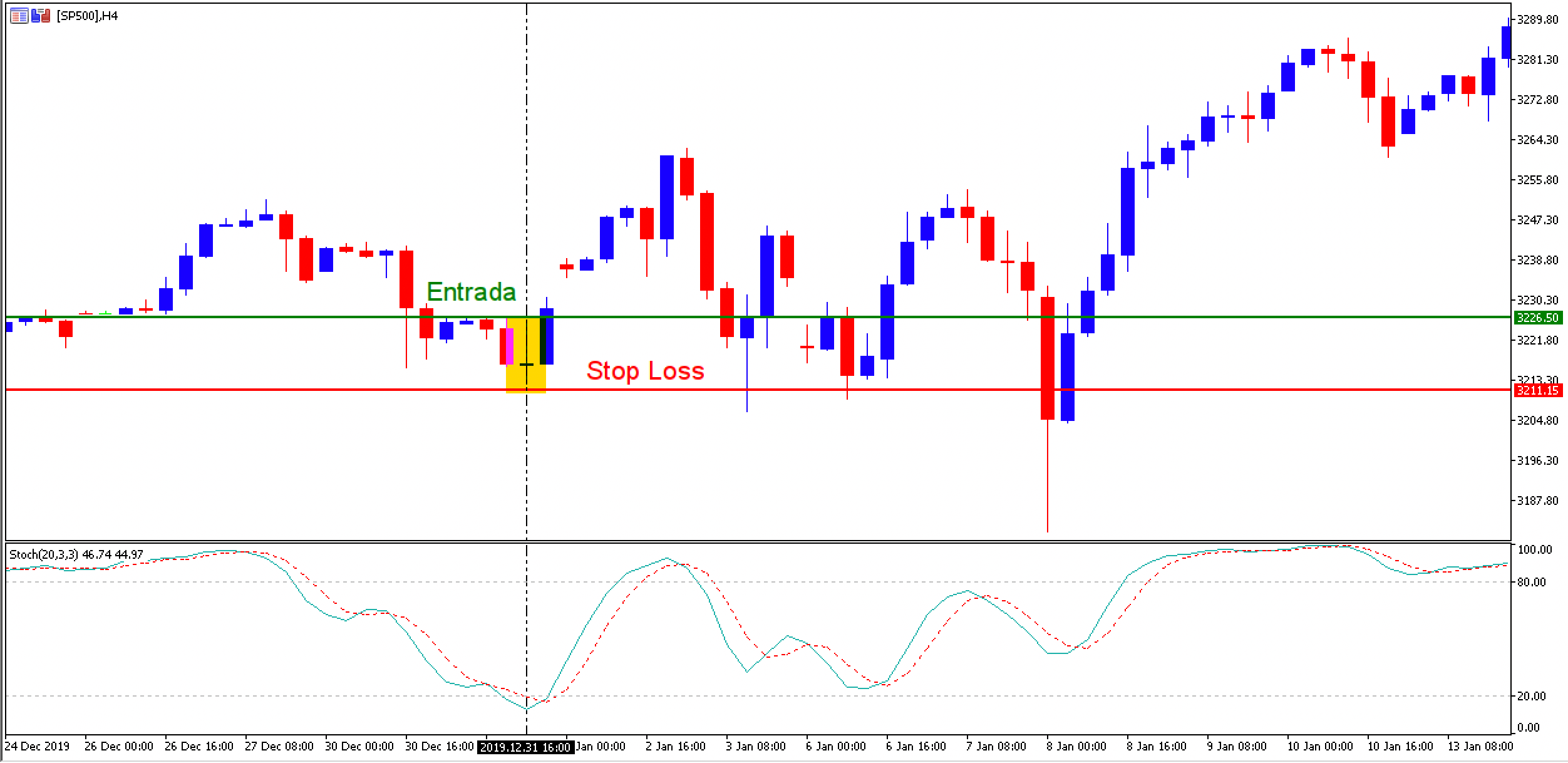 Grafico-strategia-rally-natale
