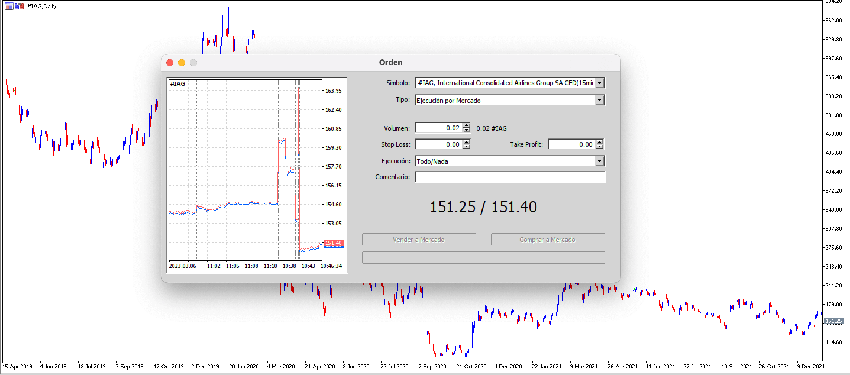 Gráfico de las acciones de IAG. Ejemplo de los tipos de renta variable con un gráfico de MetaTrader 5