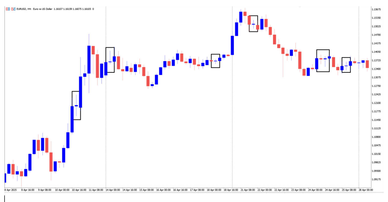 velas doji