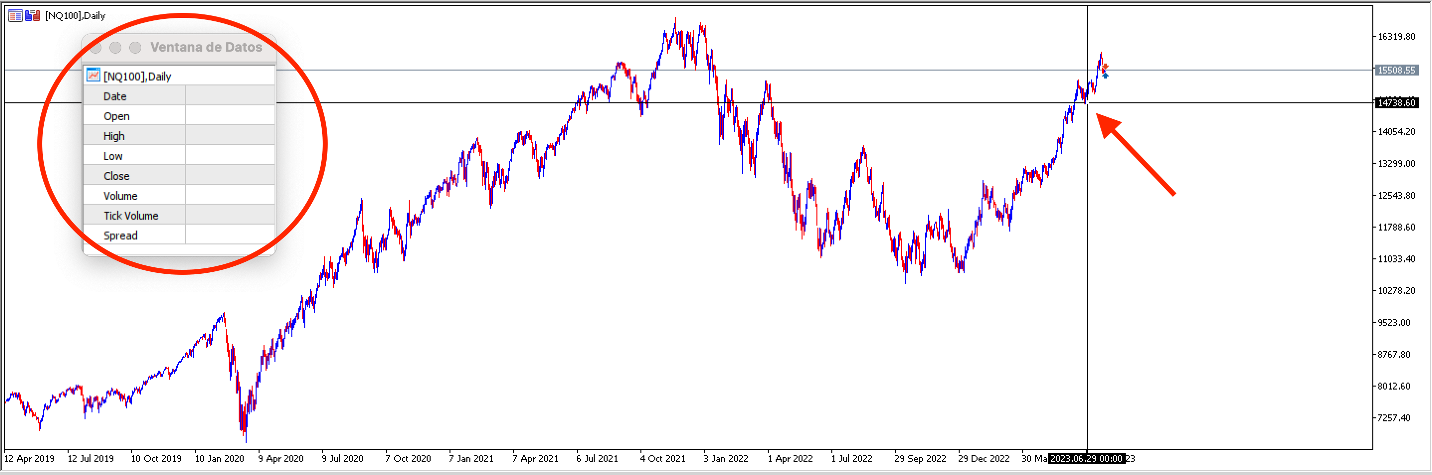 Ventana de datos de MetaTrader 5