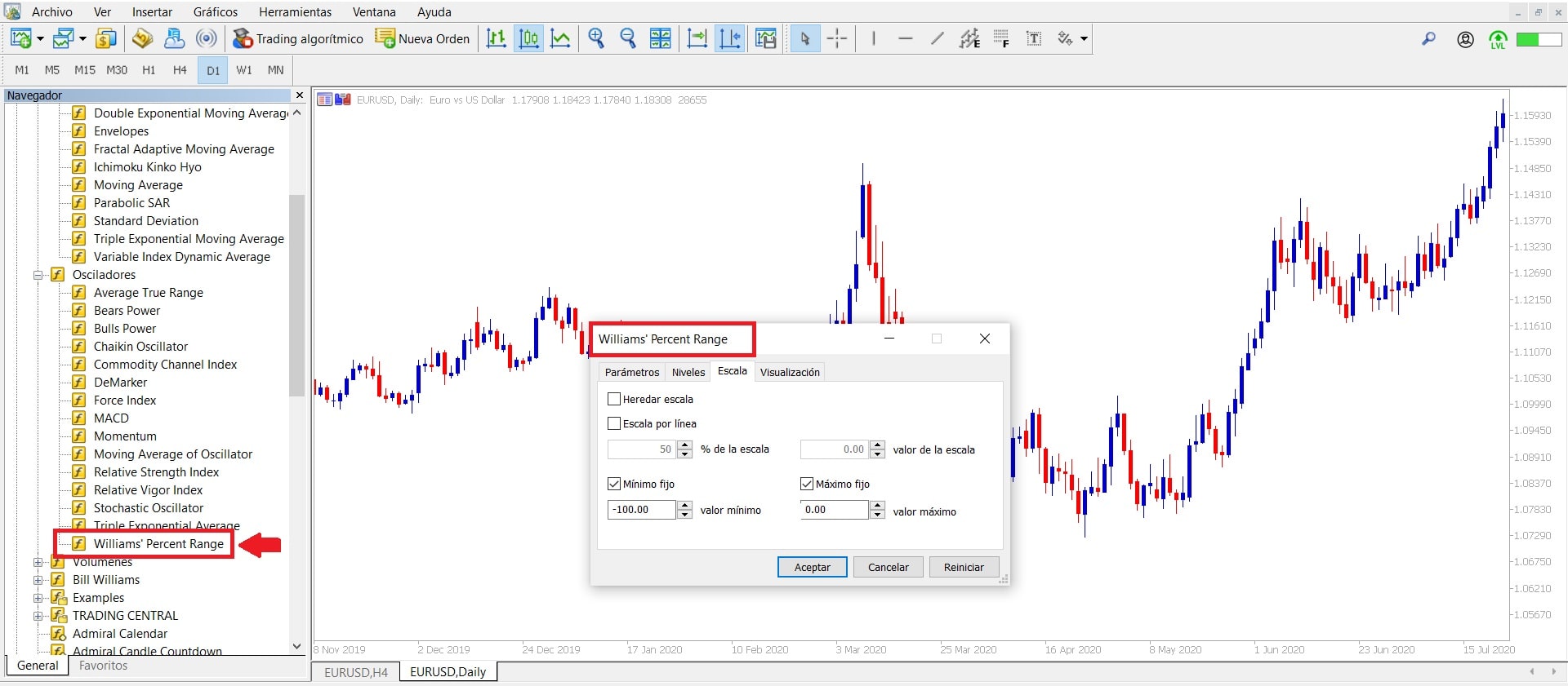 Captura de pantalla de gráfico de MetaTrader con indicador Williams R
