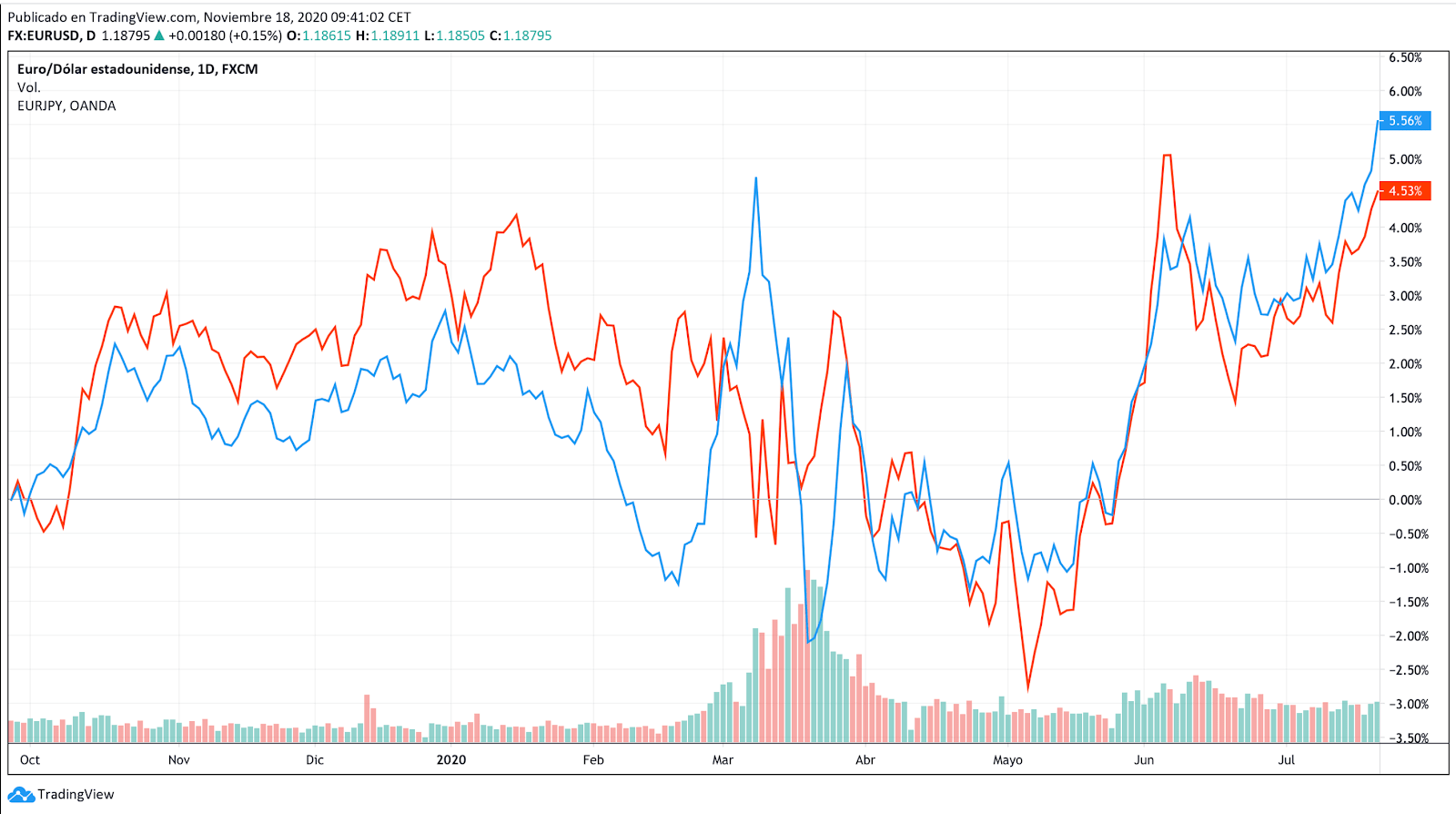 gráfico con ejemplo de trading cuantitativo
