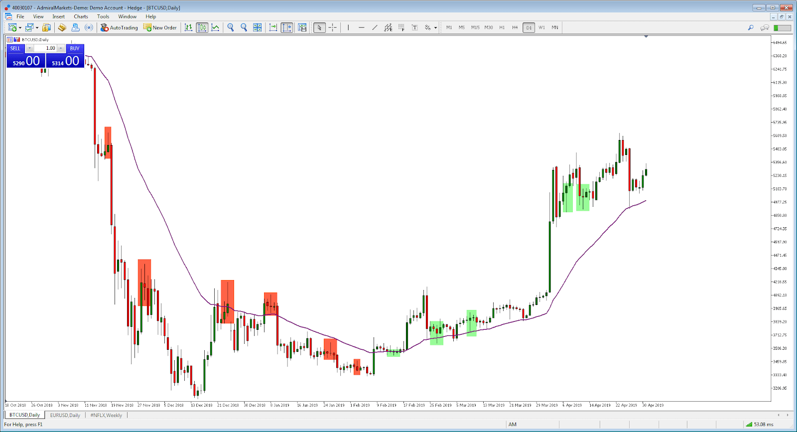 Grafik harga BTCUSD