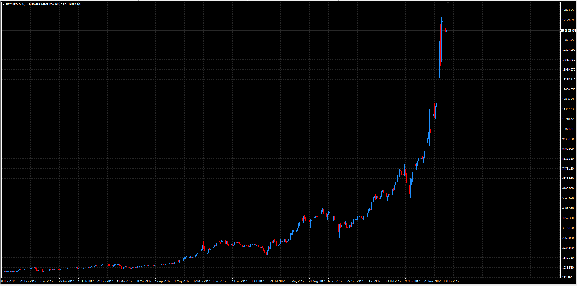 Hoe beleggen in Crypto? - Cryptocurrency voor beginners gids