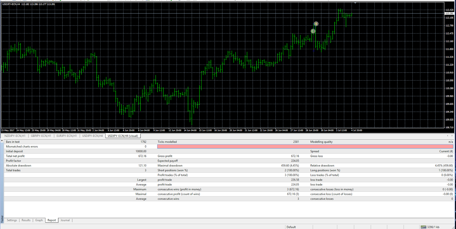 Forex software demo