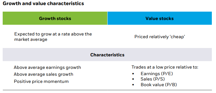Growth investing characteristics