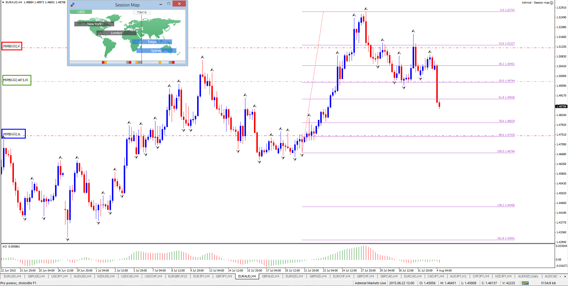 Forex ik