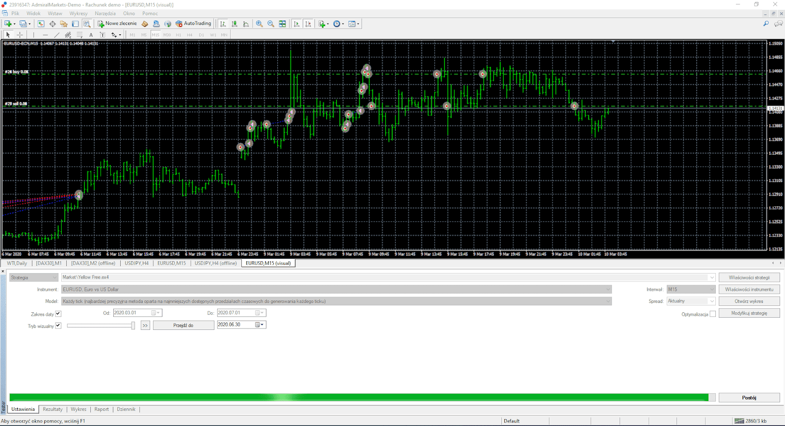 algo trading - tester strategii