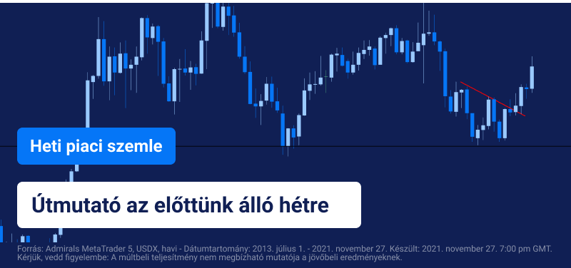 Heti piaci szemle