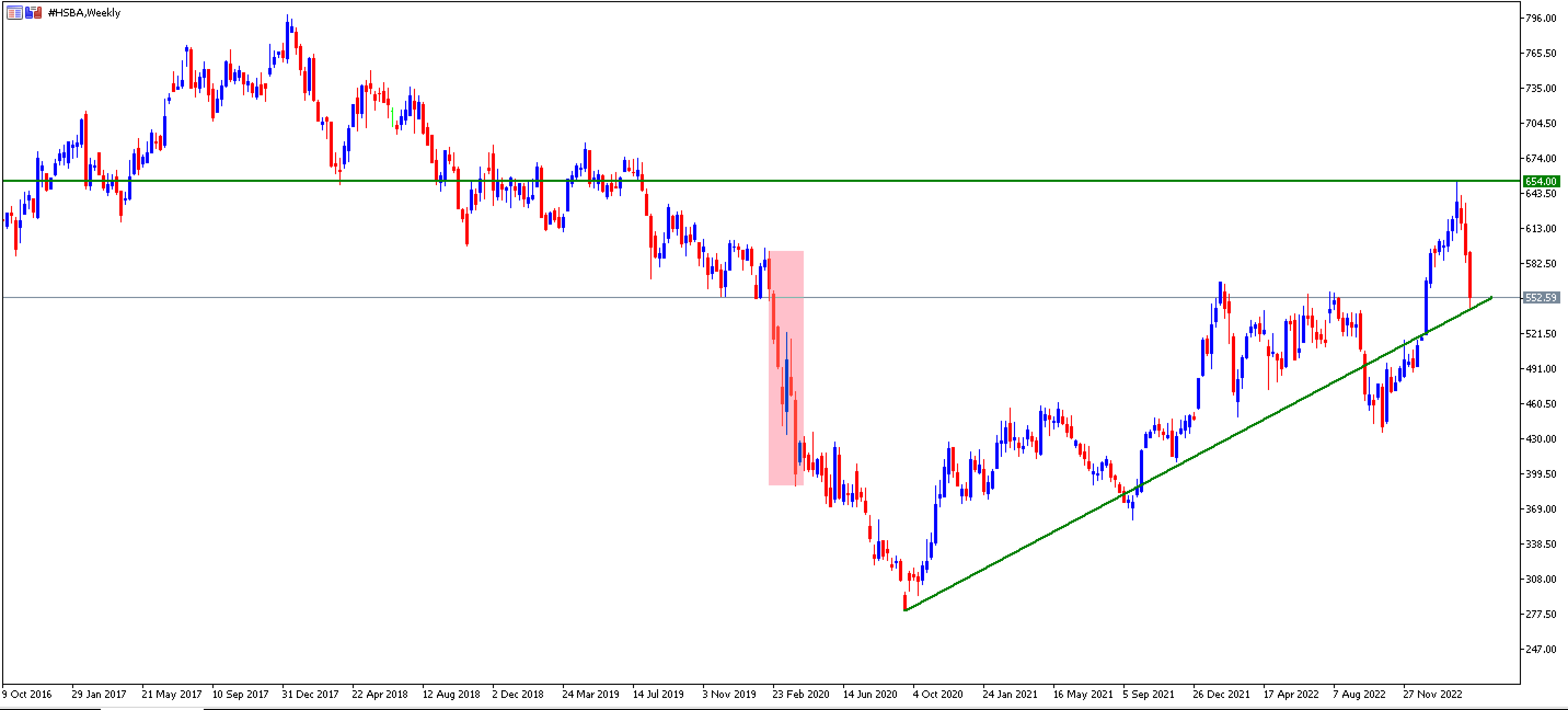 HSBC heti diagram