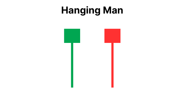 An example of the hanging man candlestick.