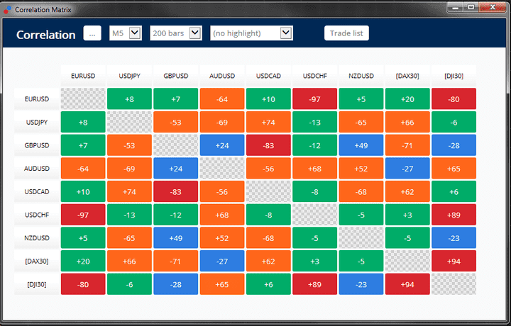 Hedge Cambial - Matrix de Correlação da Admiral Markets