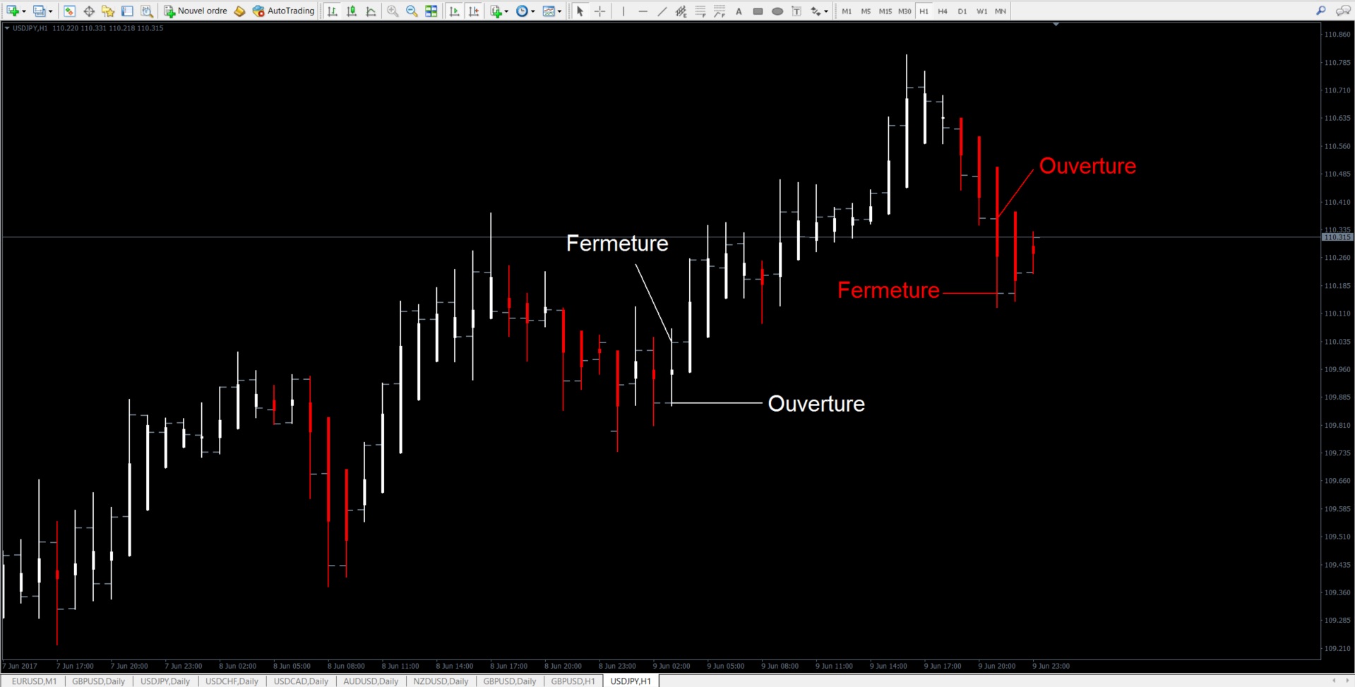 Forex heiken ashi strategy
