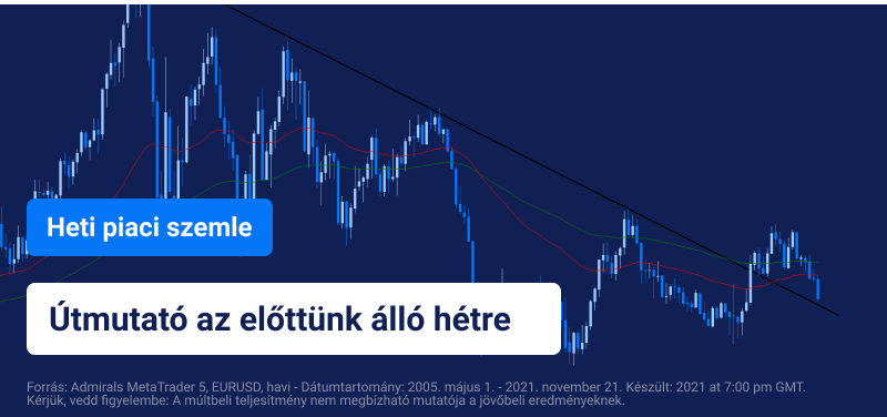 Heti piaci szemle