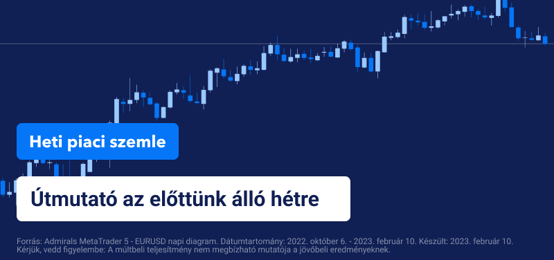 Heti piaci szemle