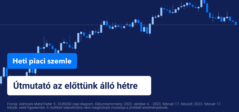 Heti piaci szemle