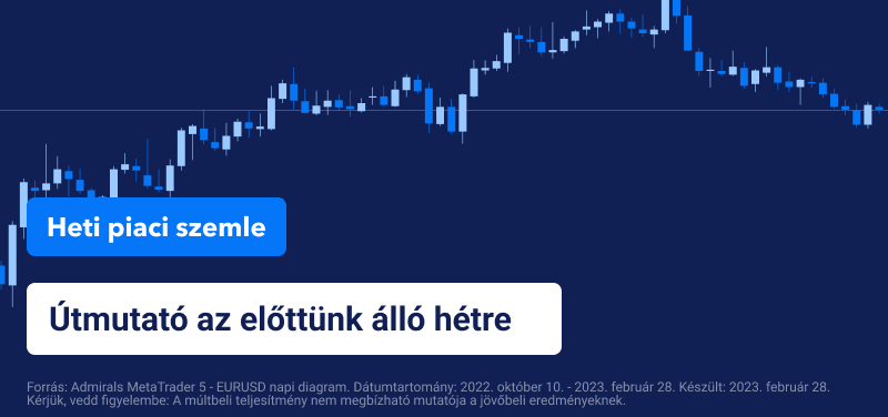 Heti piaci szemle