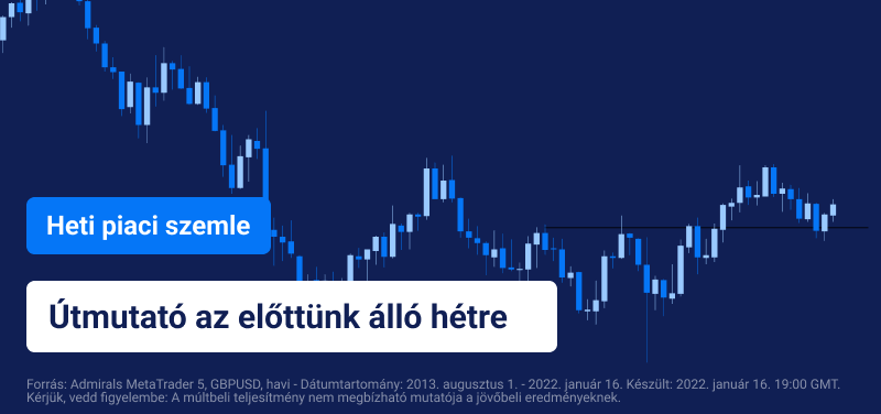 Heti piaci szemle