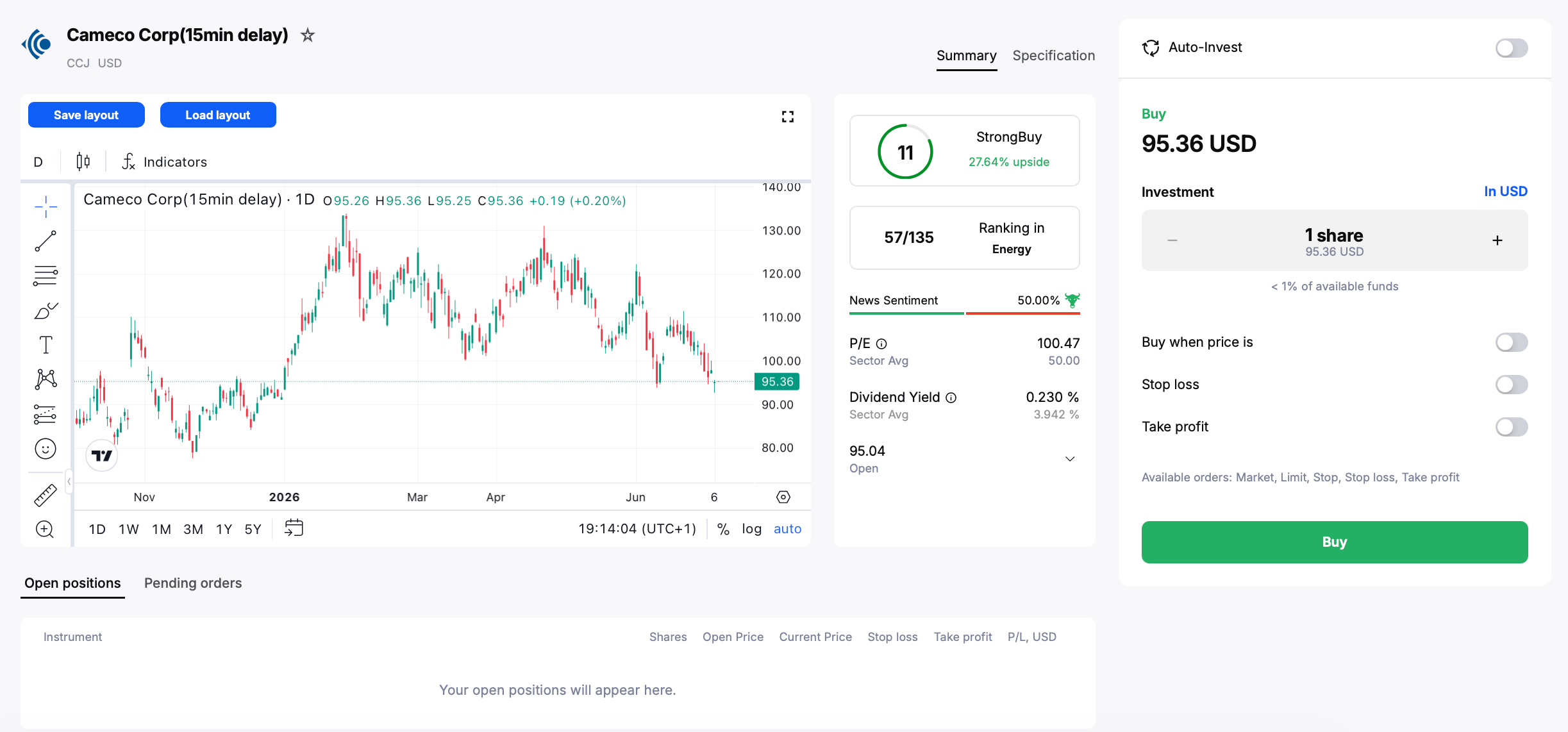 Cameco Corp. instrument page in the Admirals Platform.