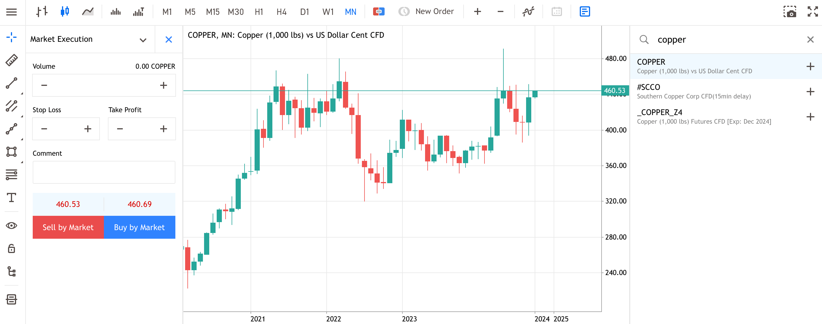 A new order for copper CFD trading in MetaTrader WebTrader.