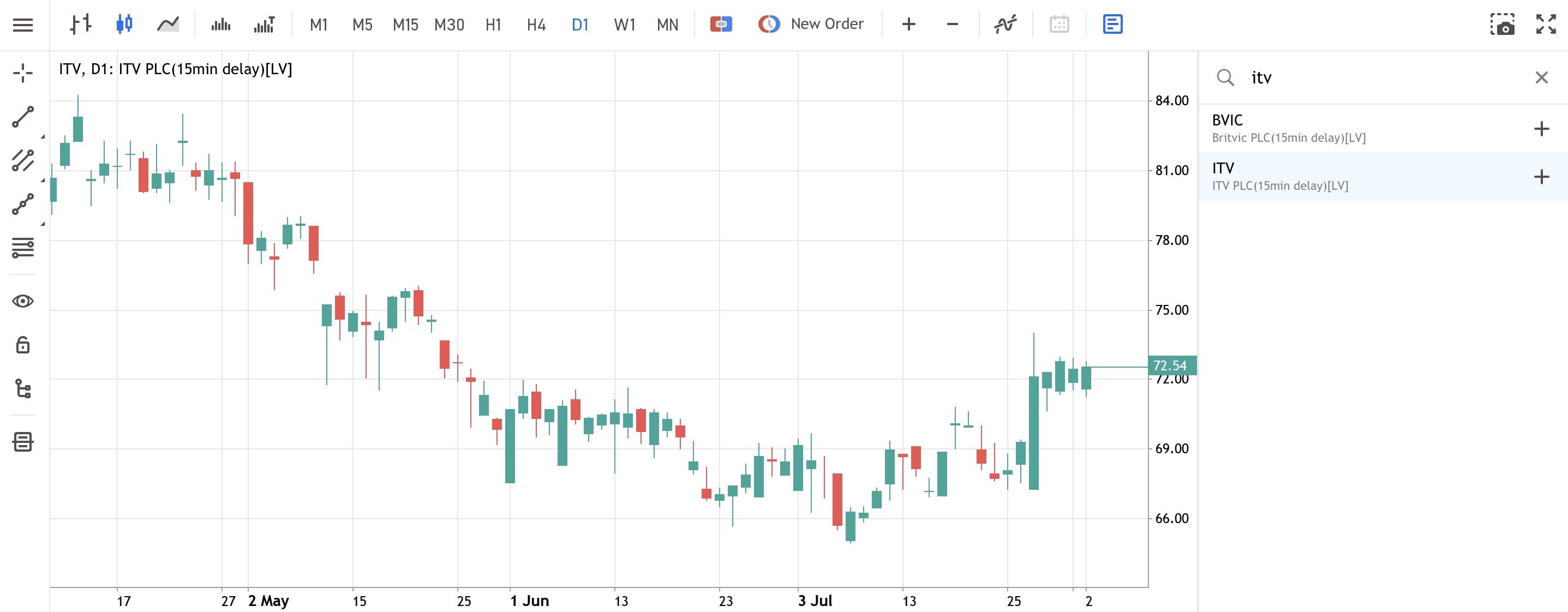 How to Buy Top FTSE 250 Dividend stocks