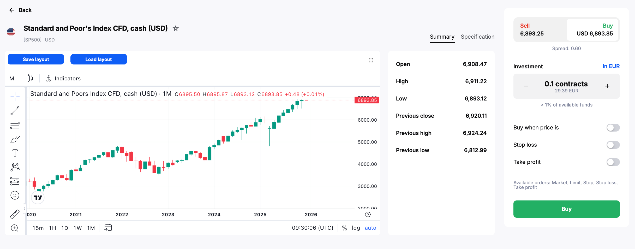 The instrument page for the SP500 in the Admirals Platform.