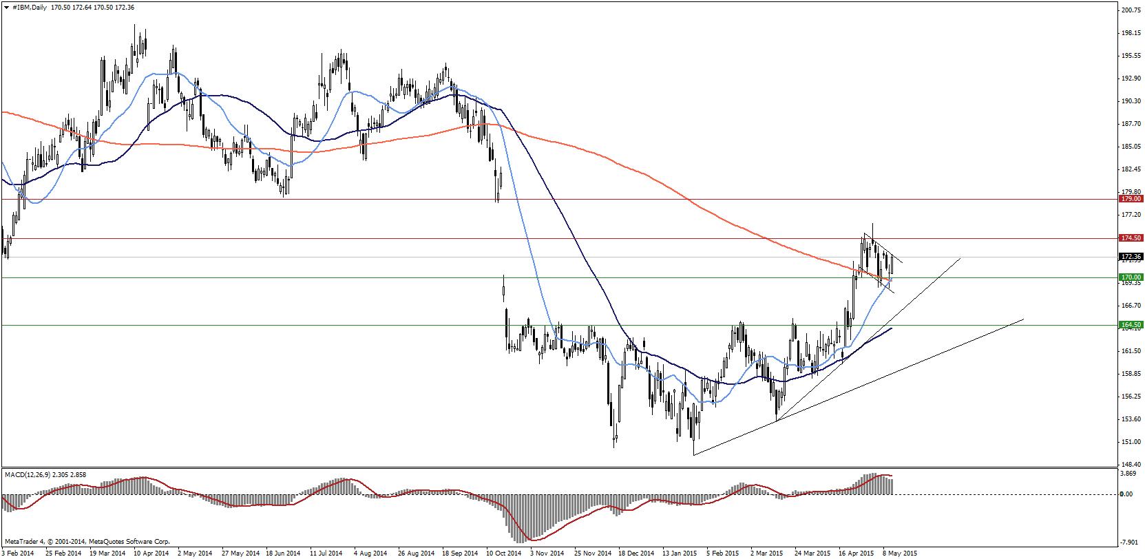 Forex flaga