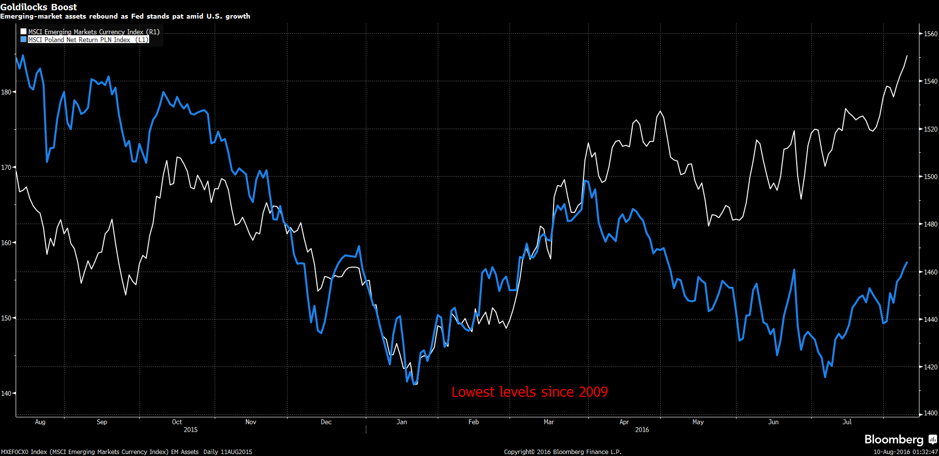 Forex thaintorm