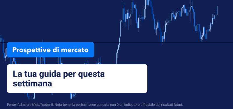 Market outlook