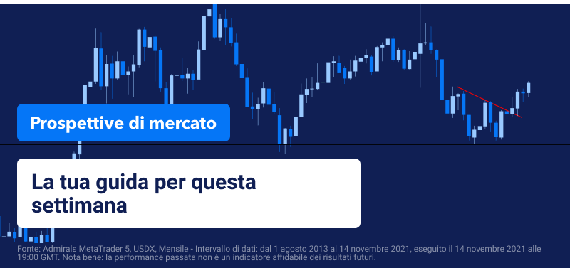 Mt5 USDX