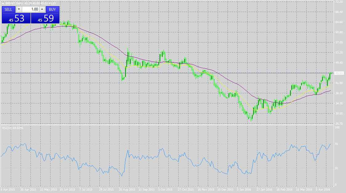 Forex jaky je nejlepsi indikator