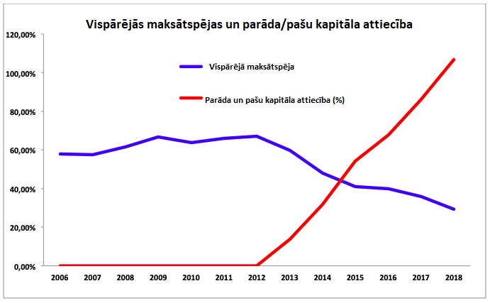 ieņēmumi internetā ar minimāliem ieguldījumiem tirdzniecības stratēģijas tirdzniecībā