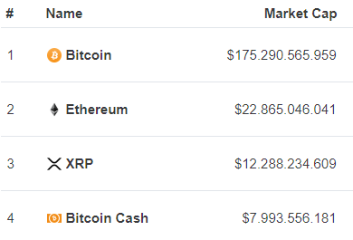In Ripple investieren oder nicht?