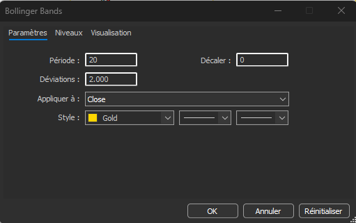 Paramètres de l'indicateur bandes de Bollinger sur MetaTrader : période 20, déviation 2.000 et application au prix de clôture.