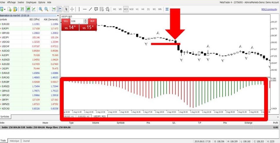Trader le dollar yen avec l'indicateur fractal
