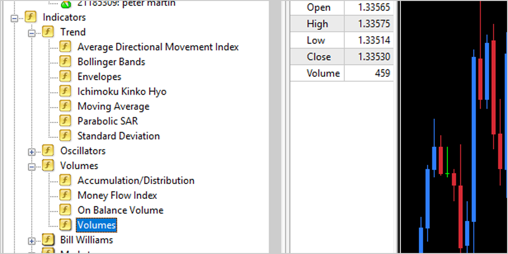 Indicateur forex volume