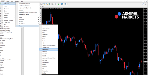 Inserir o Indicador Heiken Ashi no MetaTrader - Admirals